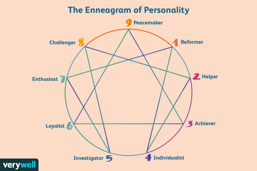 The+Enneagram%3A+Whats+your+type%3F+And+why+you+should+drop+everything+to+take+the+test+right+now%21