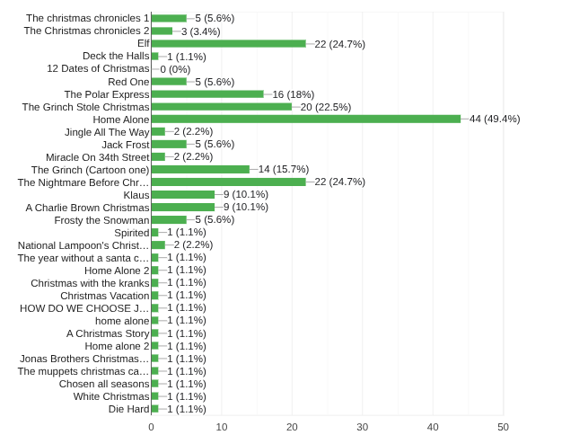 holiday movies of 2025